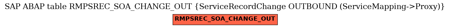E-R Diagram for table RMPSREC_SOA_CHANGE_OUT (ServiceRecordChange OUTBOUND (ServiceMapping->Proxy))