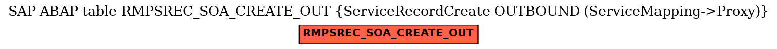 E-R Diagram for table RMPSREC_SOA_CREATE_OUT (ServiceRecordCreate OUTBOUND (ServiceMapping->Proxy))