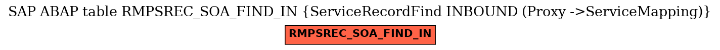 E-R Diagram for table RMPSREC_SOA_FIND_IN (ServiceRecordFind INBOUND (Proxy ->ServiceMapping))