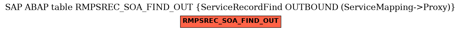 E-R Diagram for table RMPSREC_SOA_FIND_OUT (ServiceRecordFind OUTBOUND (ServiceMapping->Proxy))