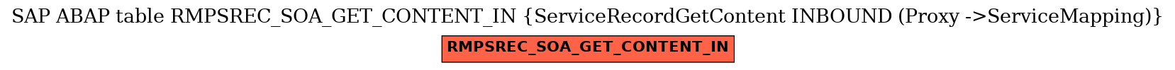 E-R Diagram for table RMPSREC_SOA_GET_CONTENT_IN (ServiceRecordGetContent INBOUND (Proxy ->ServiceMapping))