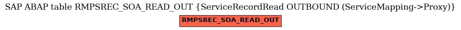 E-R Diagram for table RMPSREC_SOA_READ_OUT (ServiceRecordRead OUTBOUND (ServiceMapping->Proxy))