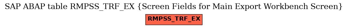 E-R Diagram for table RMPSS_TRF_EX (Screen Fields for Main Export Workbench Screen)