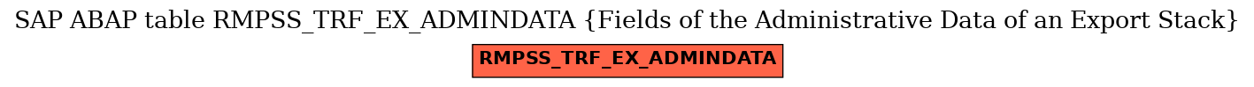 E-R Diagram for table RMPSS_TRF_EX_ADMINDATA (Fields of the Administrative Data of an Export Stack)