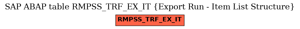 E-R Diagram for table RMPSS_TRF_EX_IT (Export Run - Item List Structure)