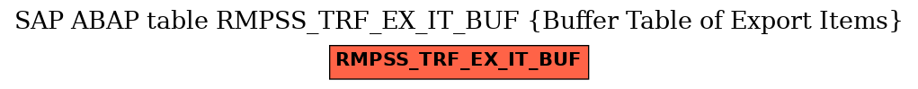 E-R Diagram for table RMPSS_TRF_EX_IT_BUF (Buffer Table of Export Items)