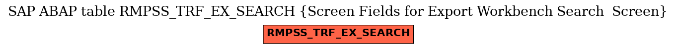 E-R Diagram for table RMPSS_TRF_EX_SEARCH (Screen Fields for Export Workbench Search  Screen)