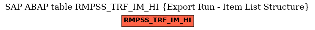 E-R Diagram for table RMPSS_TRF_IM_HI (Export Run - Item List Structure)