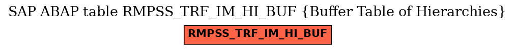 E-R Diagram for table RMPSS_TRF_IM_HI_BUF (Buffer Table of Hierarchies)