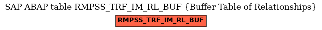 E-R Diagram for table RMPSS_TRF_IM_RL_BUF (Buffer Table of Relationships)