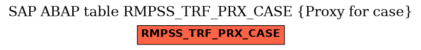 E-R Diagram for table RMPSS_TRF_PRX_CASE (Proxy for case)