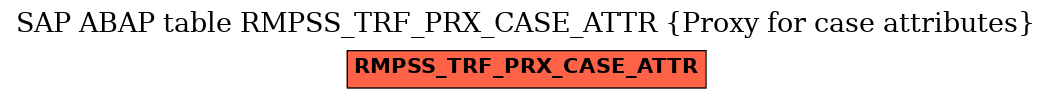 E-R Diagram for table RMPSS_TRF_PRX_CASE_ATTR (Proxy for case attributes)