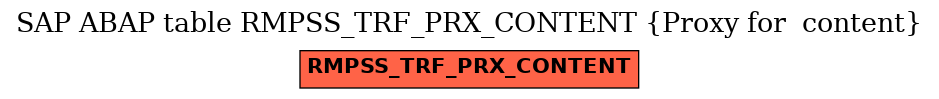 E-R Diagram for table RMPSS_TRF_PRX_CONTENT (Proxy for  content)