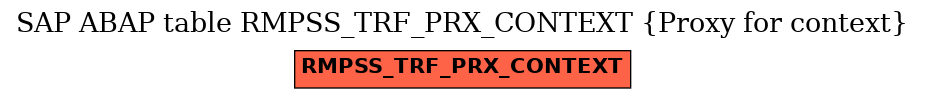 E-R Diagram for table RMPSS_TRF_PRX_CONTEXT (Proxy for context)