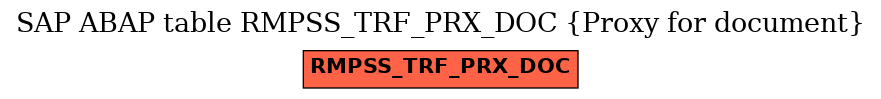 E-R Diagram for table RMPSS_TRF_PRX_DOC (Proxy for document)