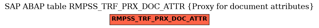 E-R Diagram for table RMPSS_TRF_PRX_DOC_ATTR (Proxy for document attributes)