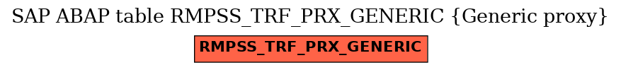 E-R Diagram for table RMPSS_TRF_PRX_GENERIC (Generic proxy)