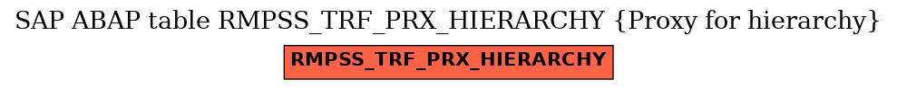 E-R Diagram for table RMPSS_TRF_PRX_HIERARCHY (Proxy for hierarchy)