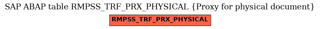 E-R Diagram for table RMPSS_TRF_PRX_PHYSICAL (Proxy for physical document)