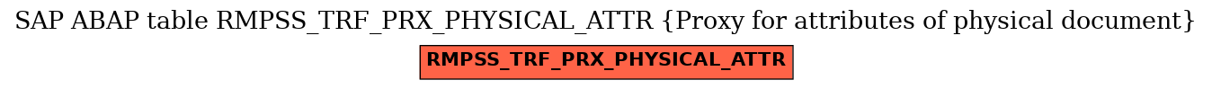 E-R Diagram for table RMPSS_TRF_PRX_PHYSICAL_ATTR (Proxy for attributes of physical document)
