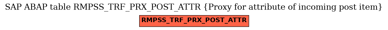 E-R Diagram for table RMPSS_TRF_PRX_POST_ATTR (Proxy for attribute of incoming post item)
