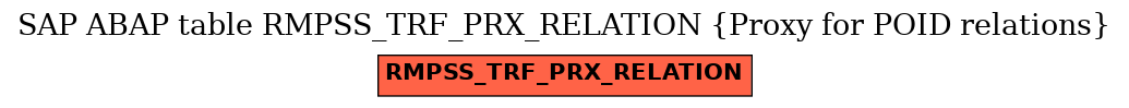 E-R Diagram for table RMPSS_TRF_PRX_RELATION (Proxy for POID relations)
