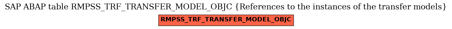 E-R Diagram for table RMPSS_TRF_TRANSFER_MODEL_OBJC (References to the instances of the transfer models)