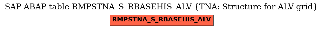 E-R Diagram for table RMPSTNA_S_RBASEHIS_ALV (TNA: Structure for ALV grid)