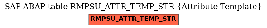 E-R Diagram for table RMPSU_ATTR_TEMP_STR (Attribute Template)