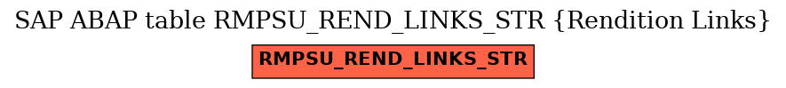 E-R Diagram for table RMPSU_REND_LINKS_STR (Rendition Links)