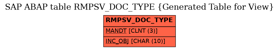 E-R Diagram for table RMPSV_DOC_TYPE (Generated Table for View)