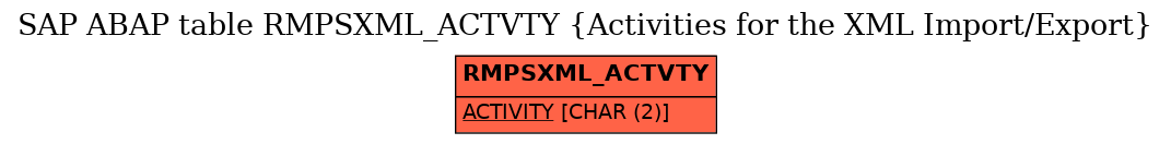 E-R Diagram for table RMPSXML_ACTVTY (Activities for the XML Import/Export)