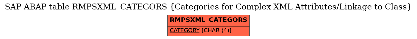 E-R Diagram for table RMPSXML_CATEGORS (Categories for Complex XML Attributes/Linkage to Class)