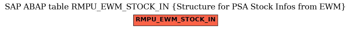 E-R Diagram for table RMPU_EWM_STOCK_IN (Structure for PSA Stock Infos from EWM)