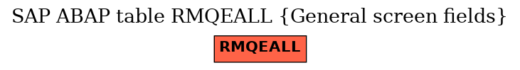 E-R Diagram for table RMQEALL (General screen fields)