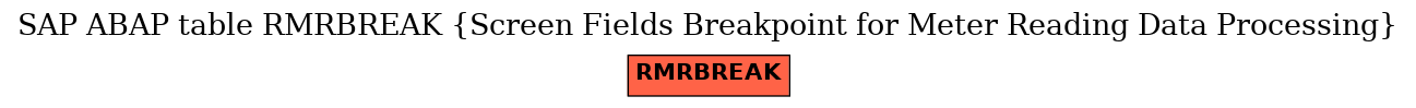 E-R Diagram for table RMRBREAK (Screen Fields Breakpoint for Meter Reading Data Processing)