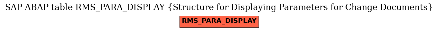 E-R Diagram for table RMS_PARA_DISPLAY (Structure for Displaying Parameters for Change Documents)