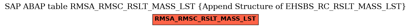 E-R Diagram for table RMSA_RMSC_RSLT_MASS_LST (Append Structure of EHSBS_RC_RSLT_MASS_LST)