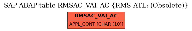 E-R Diagram for table RMSAC_VAI_AC (RMS-ATL: (Obsolete))