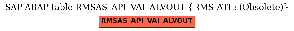 E-R Diagram for table RMSAS_API_VAI_ALVOUT (RMS-ATL: (Obsolete))