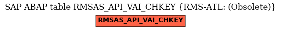 E-R Diagram for table RMSAS_API_VAI_CHKEY (RMS-ATL: (Obsolete))