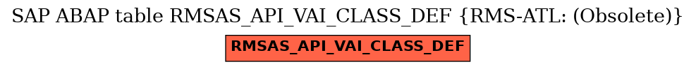 E-R Diagram for table RMSAS_API_VAI_CLASS_DEF (RMS-ATL: (Obsolete))