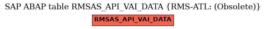 E-R Diagram for table RMSAS_API_VAI_DATA (RMS-ATL: (Obsolete))