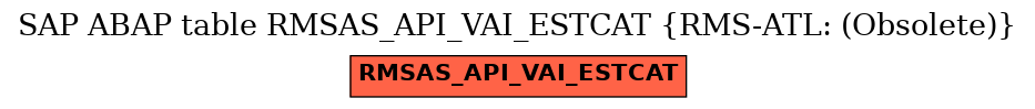 E-R Diagram for table RMSAS_API_VAI_ESTCAT (RMS-ATL: (Obsolete))