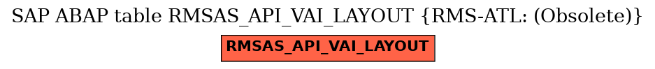 E-R Diagram for table RMSAS_API_VAI_LAYOUT (RMS-ATL: (Obsolete))