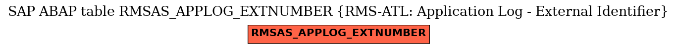 E-R Diagram for table RMSAS_APPLOG_EXTNUMBER (RMS-ATL: Application Log - External Identifier)