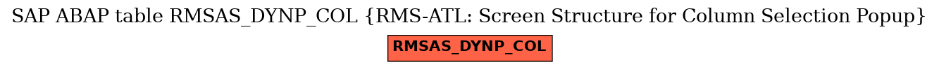 E-R Diagram for table RMSAS_DYNP_COL (RMS-ATL: Screen Structure for Column Selection Popup)