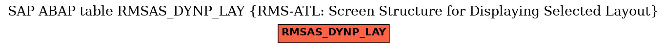 E-R Diagram for table RMSAS_DYNP_LAY (RMS-ATL: Screen Structure for Displaying Selected Layout)