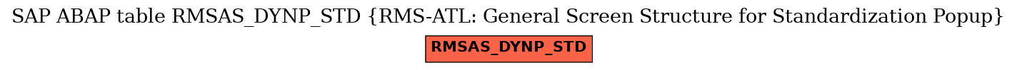 E-R Diagram for table RMSAS_DYNP_STD (RMS-ATL: General Screen Structure for Standardization Popup)