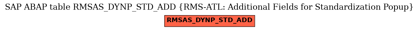 E-R Diagram for table RMSAS_DYNP_STD_ADD (RMS-ATL: Additional Fields for Standardization Popup)